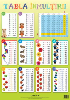 Tabla inmultirii. Planse educationale thumbnail